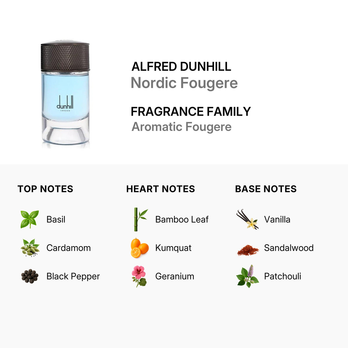 Dunhill Men's Signature Collection Nordic Fougere EDP 3.4 oz
