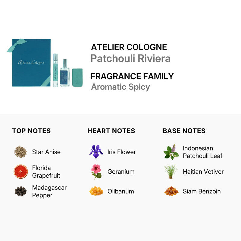 Atelier Cologne Patchouli Riviera Gift Set Pure Perfume