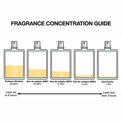 Valentino Donna Born In Roma The Gold by Valentino for Women - 3.4 oz EDP Spray