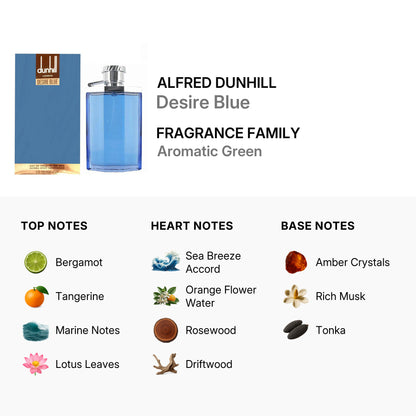 Alfred Dunhill Men's Desire Blue EDT 5 oz