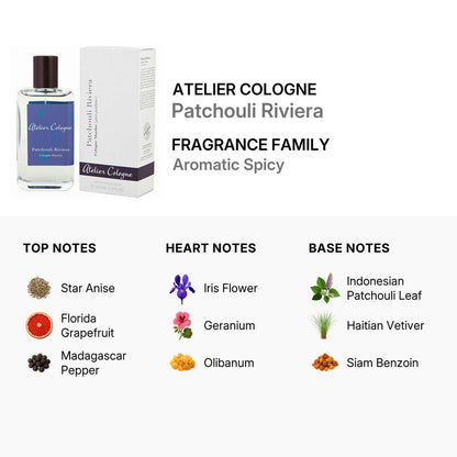 Atelier Cologne Patchouli Riviera Eau de Cologne